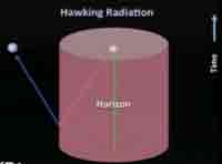 Robbert-Dijkgraaf-Hawking-radiationklein